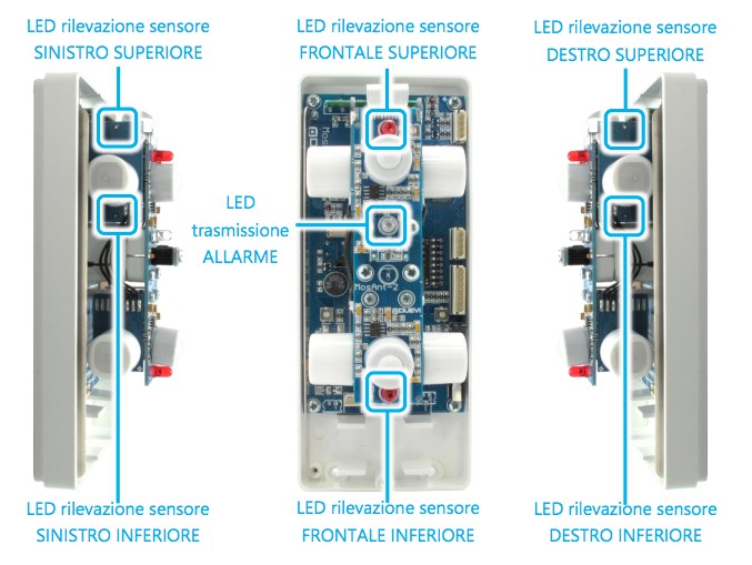 Sensore a 6 Fasci MOSKITO