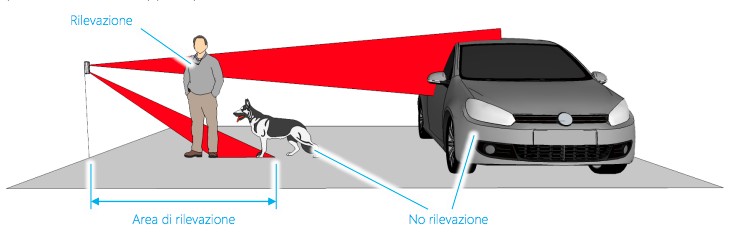 PIR da esterno a 6 Fasci MOSKITO per HDPRO