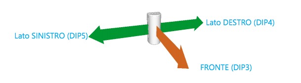 PIR da esterno a 6 Fasci MOSKITO per HDPRO