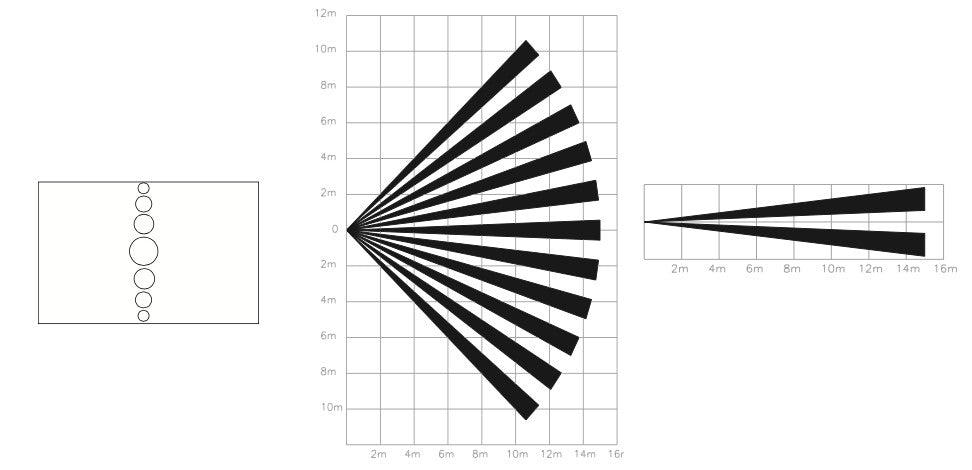Supersens Sensore di movimento da Esterno Tripla Quintupla Multi Tecnologia HDPRO supervisionato