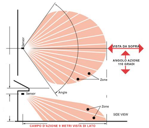 Sensore movimento-volumetrico PIR