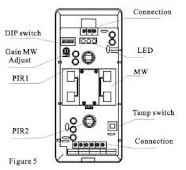 Sensore volumetrico esterno allarme perimetrale via filo Anti Mask tripla tecnologia