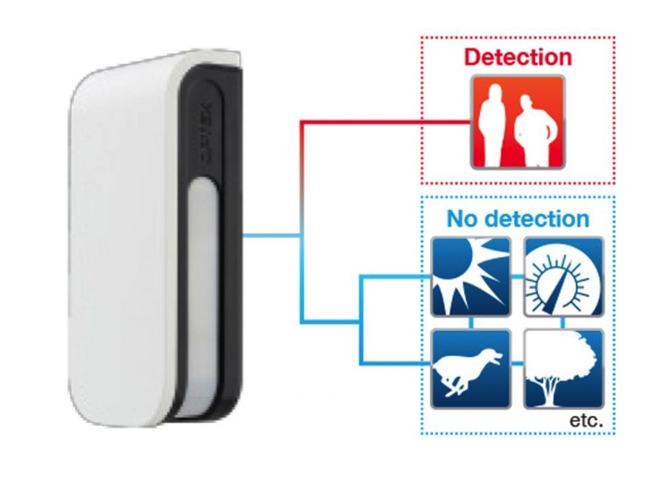 OPTEX BX 4 FASCI ANTIMASK SERIE 2022