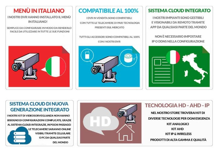 KIT VIDEOSORVEGLIANZA WIRELESS FULL HD IP 4 TELECAMERE AHD NVR 2 MPX 3G 500 GB