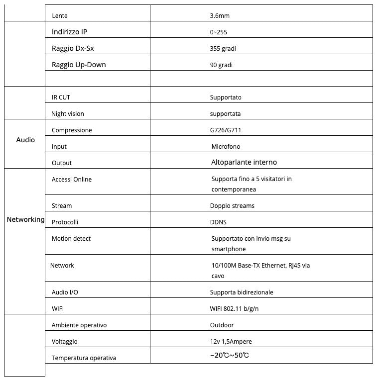 IP CAMERA DOME WIFI TELECAMERA 2MPX SD-CARD