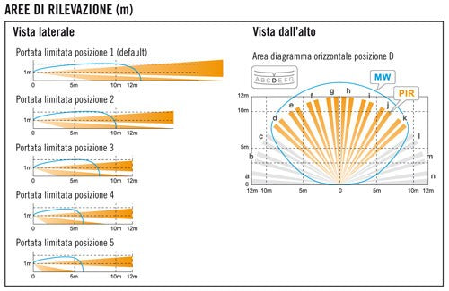 Sensore movimento PIR+MW OPTEX VXI-R