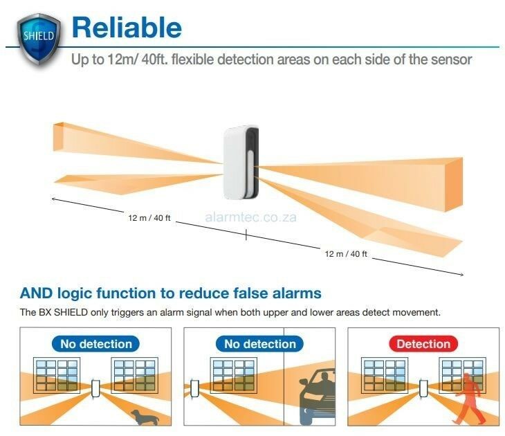 OPTEX BX 4 FASCI ANTIMASK SERIE 2019