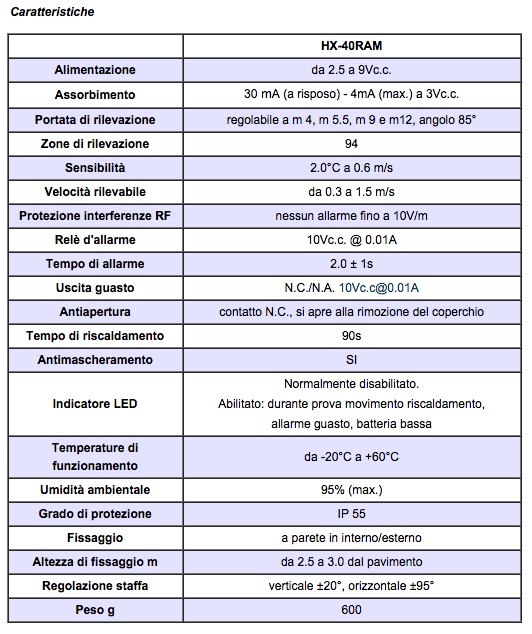 Sensore esterno OPTEX - HX40RAM senza fili wireless antiaccecamento