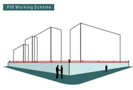 Barriere da esterno 100 metri da esterno wireless