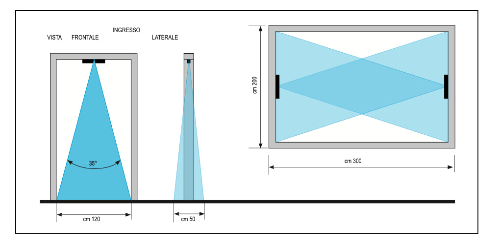 Sensore a barriera Antimask da esterno senza fili BLOKKA per HDPRO Sensore in Tripla Banda di Frequenza